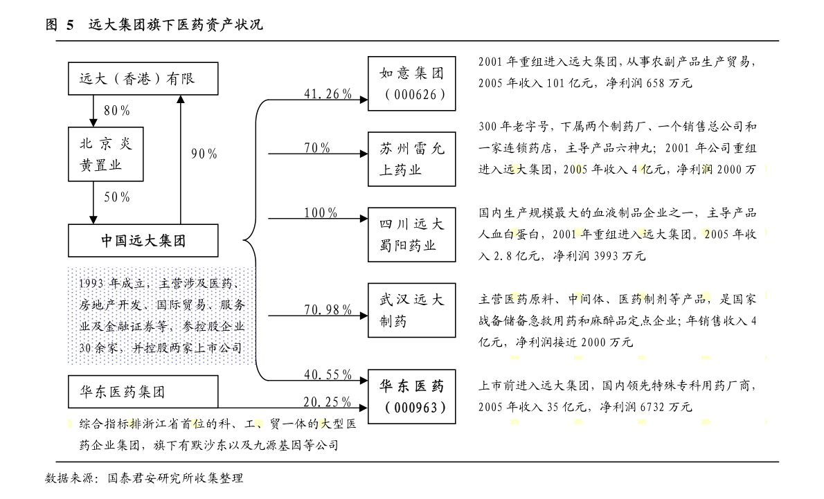杭州天目山藥業(yè)股份關(guān)于股東股權(quán)變動事項的提示性公告
